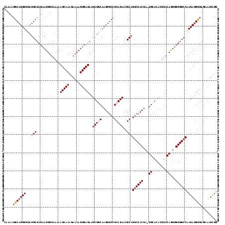 dotplot