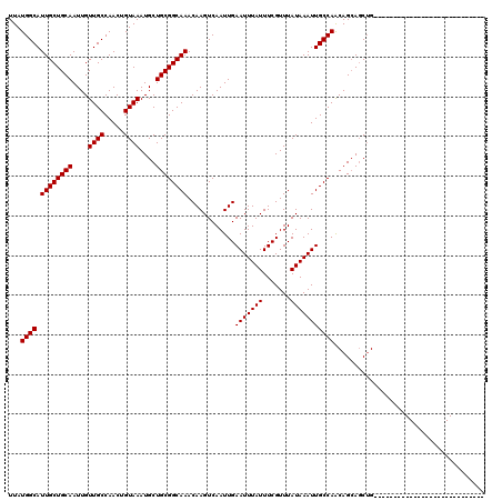dotplot