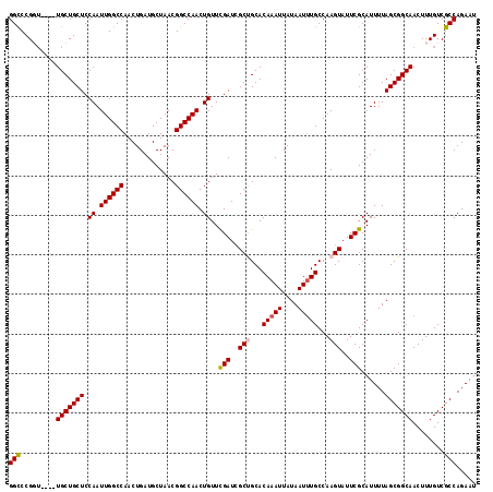dotplot