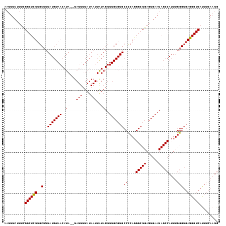 dotplot