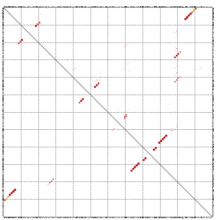 dotplot