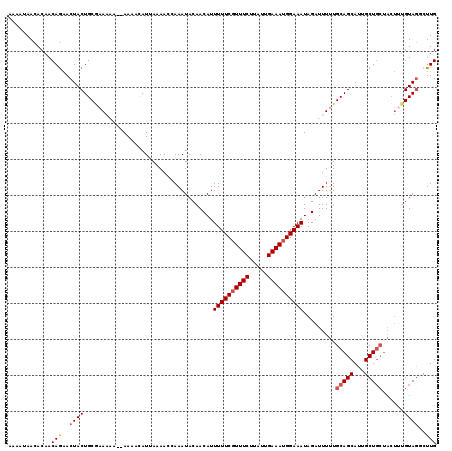 dotplot