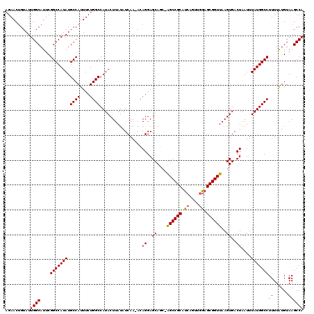 dotplot
