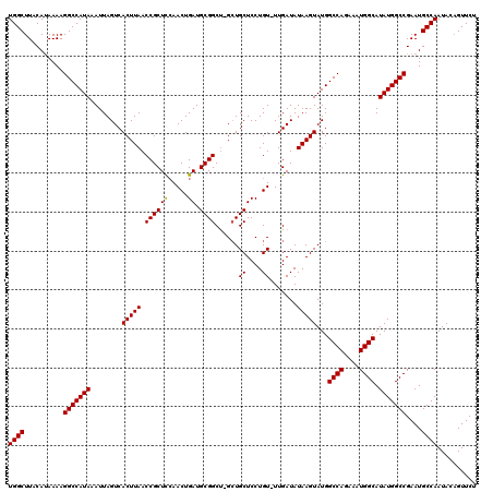 dotplot