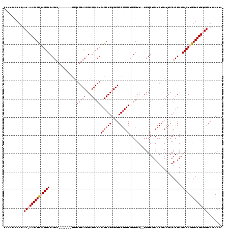 dotplot