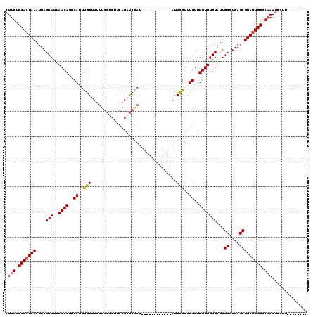 dotplot