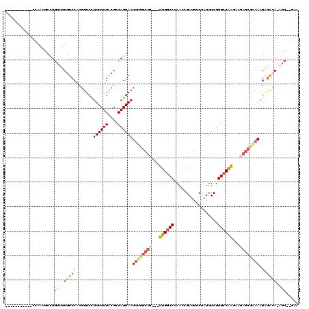dotplot