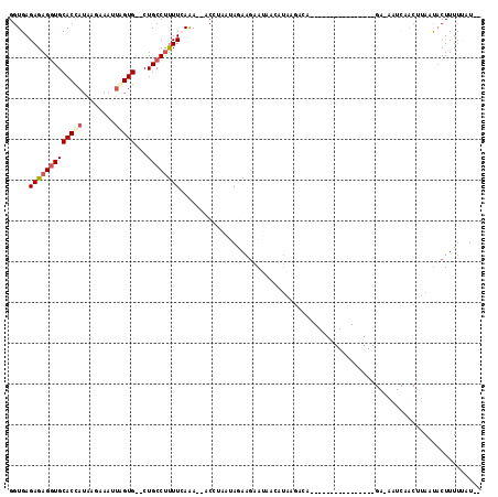dotplot