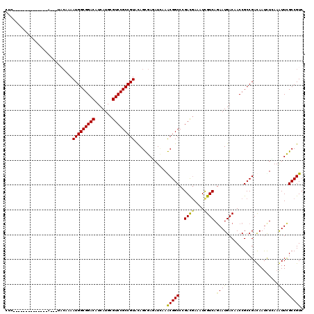 dotplot