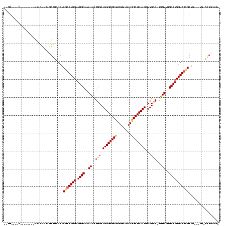 dotplot