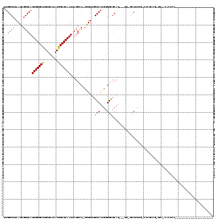 dotplot
