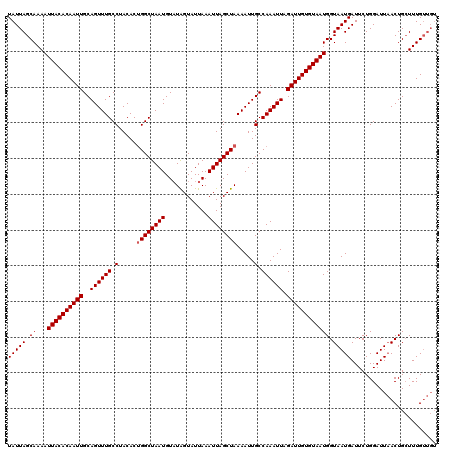 dotplot