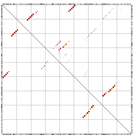 dotplot