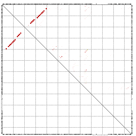 dotplot