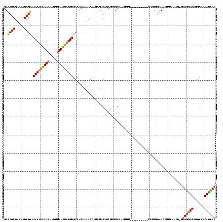 dotplot