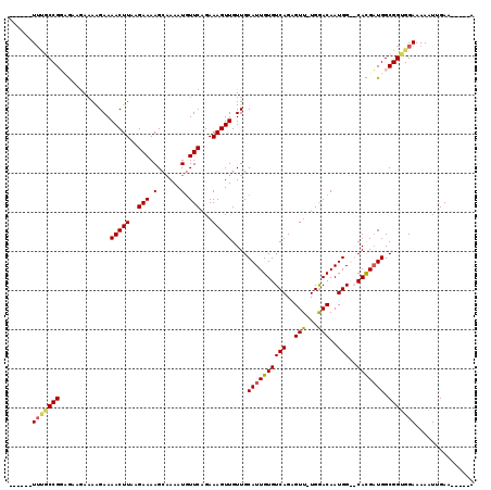dotplot