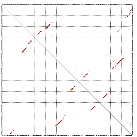 dotplot