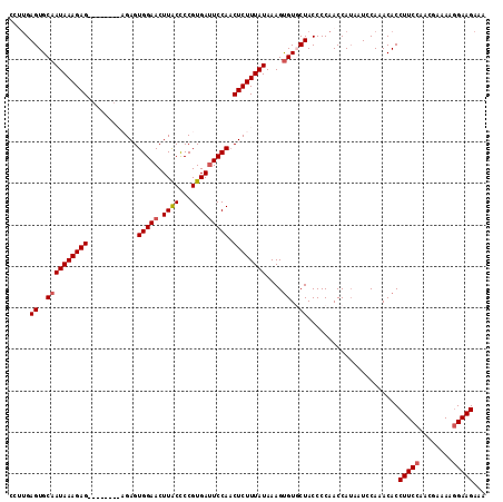 dotplot