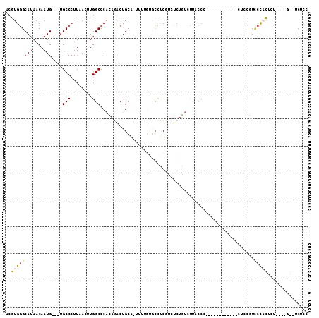 dotplot