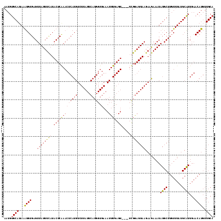 dotplot