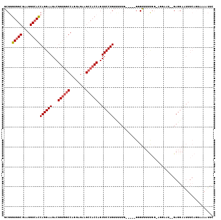dotplot