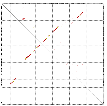dotplot