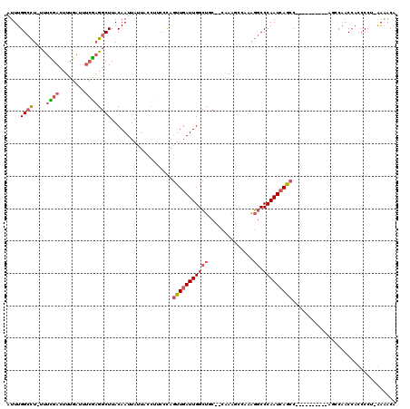 dotplot