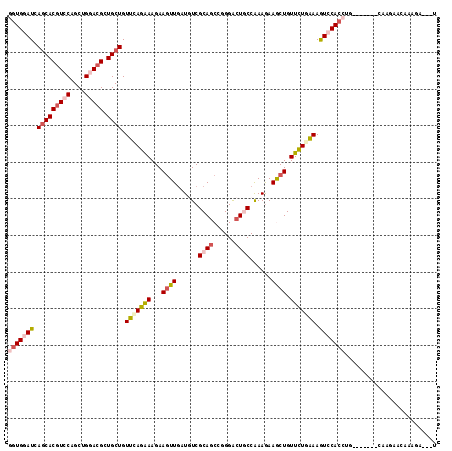 dotplot