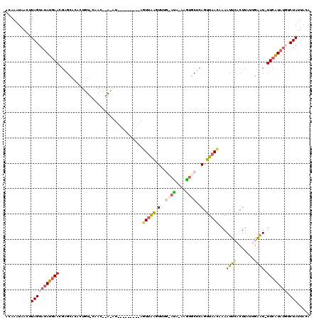 dotplot