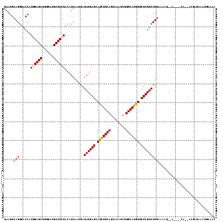 dotplot