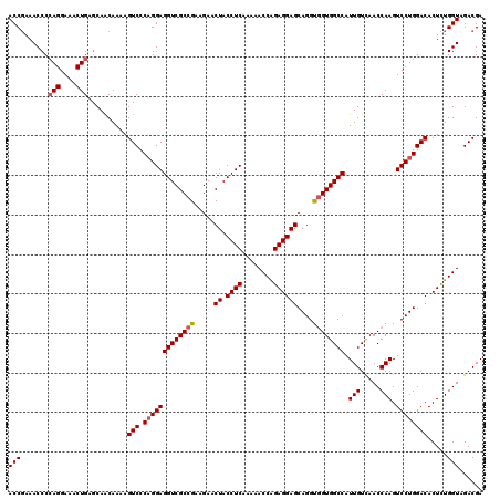 dotplot