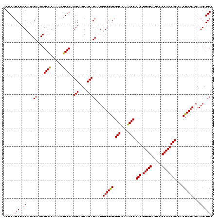 dotplot
