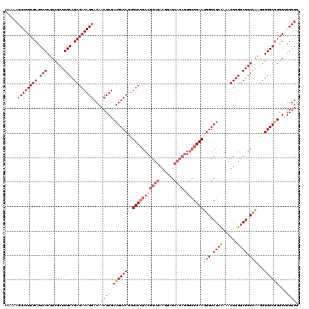 dotplot