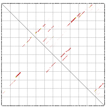 dotplot