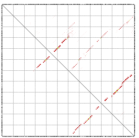 dotplot