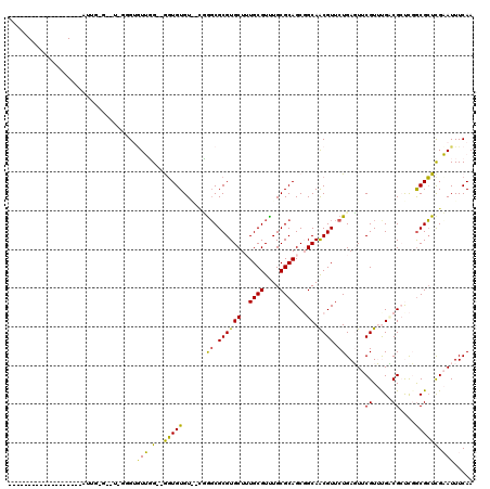 dotplot