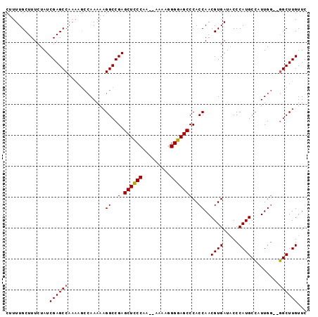 dotplot
