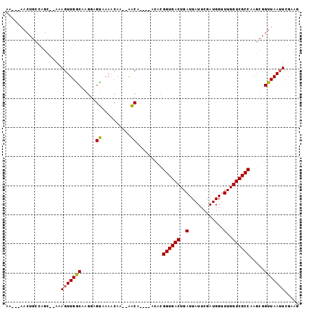 dotplot