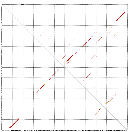 dotplot