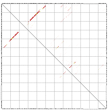 dotplot