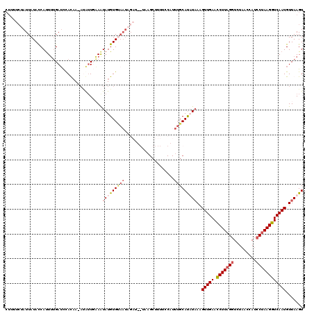 dotplot