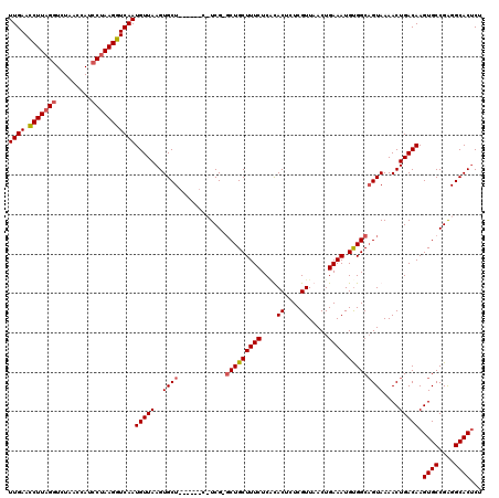 dotplot