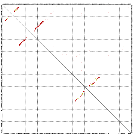dotplot