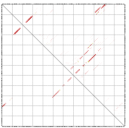 dotplot