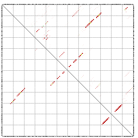 dotplot