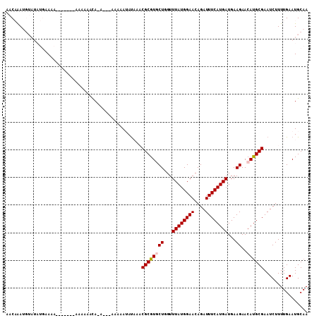 dotplot