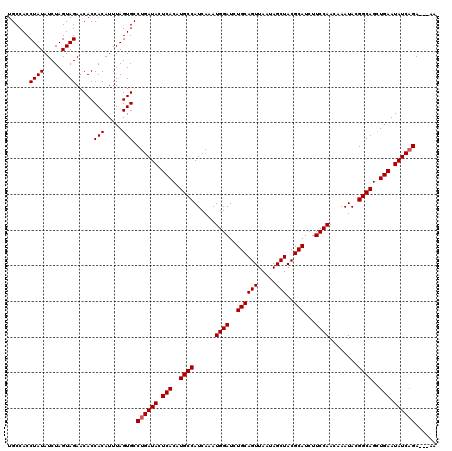 dotplot
