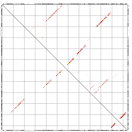 dotplot