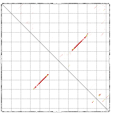 dotplot