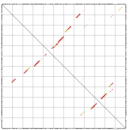 dotplot